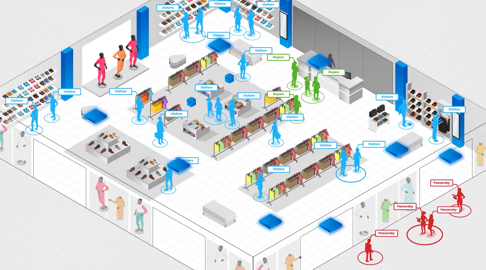 Illustration of a shop from above: passers-by outside the window, visitors in the shop and buyers at the till, each group marked in its own colour